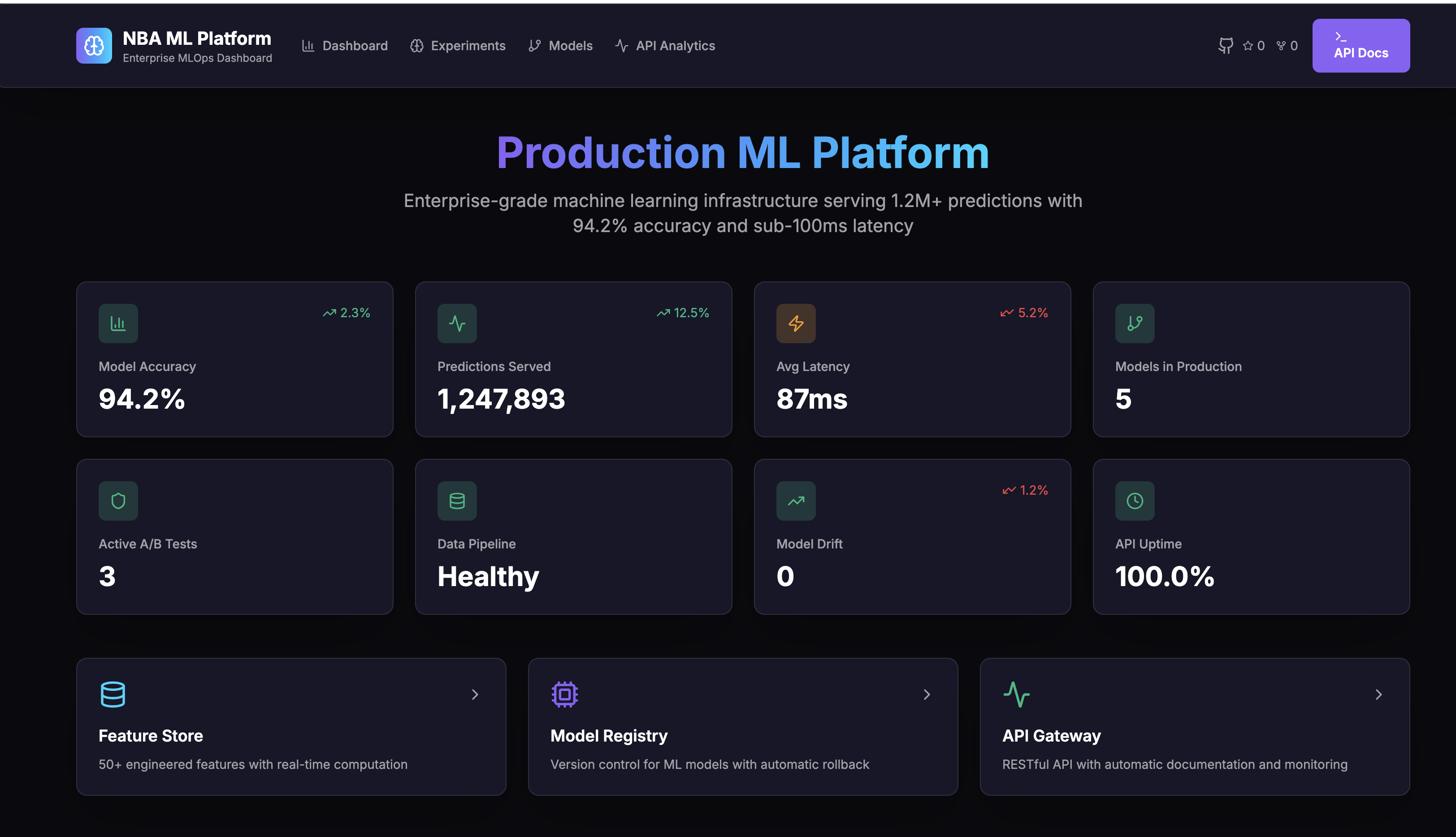 NBA Performance Prediction System Demo Screenshot
